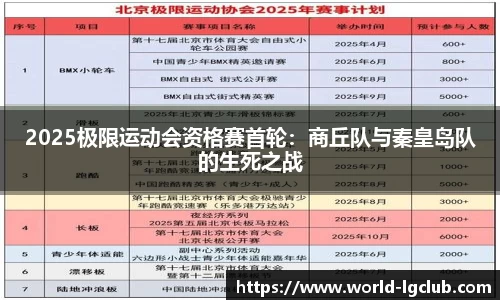 2025极限运动会资格赛首轮：商丘队与秦皇岛队的生死之战